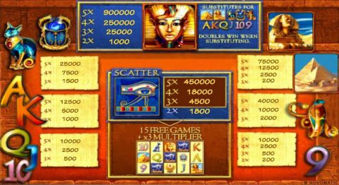 Таблица выплат игрового аппарата Pharaoh's Gold III