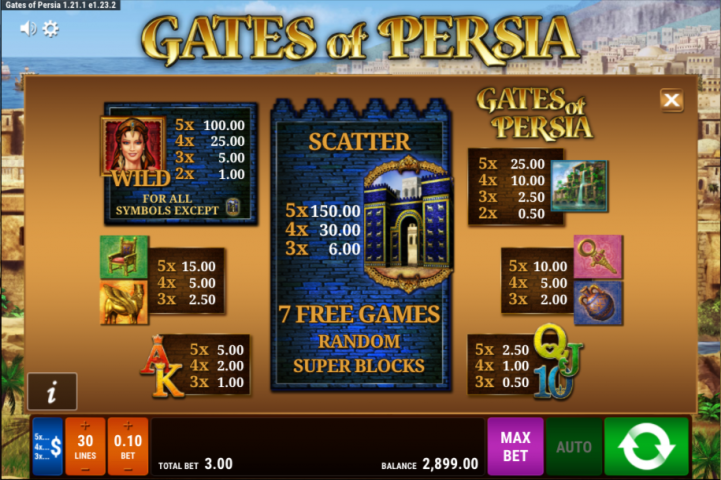 Таблица выплат слота Gates of Persia