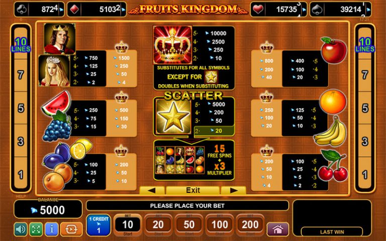 Таблица выплат слота Fruits Kingdom