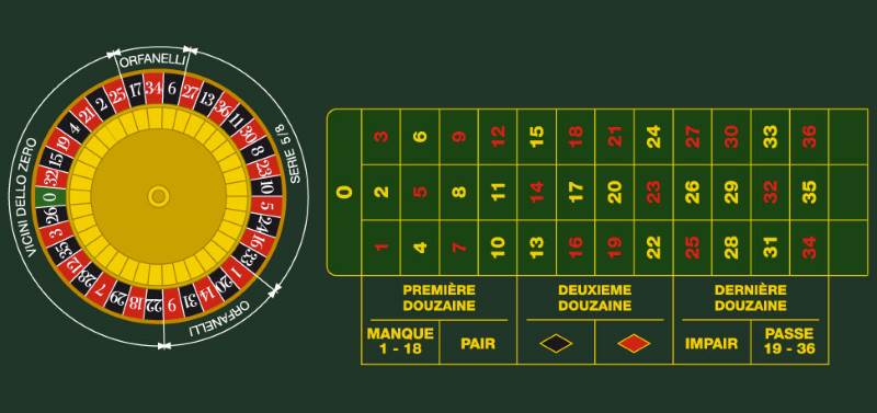 Игровой автомат Fair Roulette в казино 1хБет